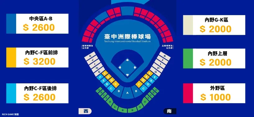 棒球經典賽售票價格